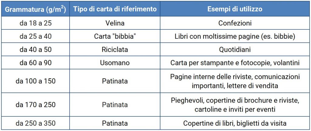 tabella-grammatura-carta